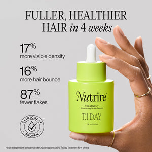 A hand holds a bright lime green dropper bottle labeled Nutrire T.I DAY Treatment Nourishing Scalp Serum against a light gray background with promotional text about hair density and health.